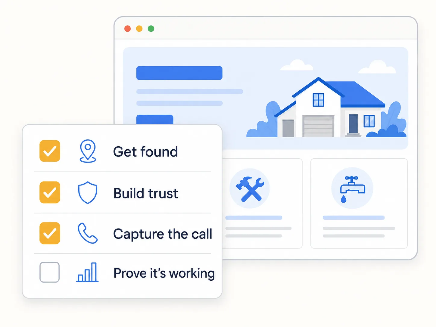 A flat illustration of a contractor website checklist card in front of a browser window, listing four jobs a contractor site must do — Get found, Build trust, Capture the call, Prove it's working — with the first three checked off in amber and the fourth left unchecked.