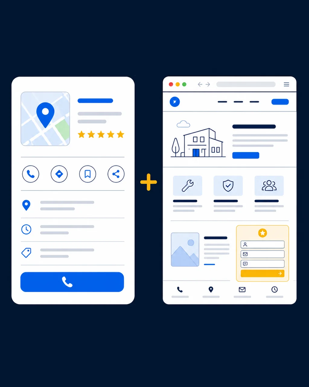 Two flat-vector panels joined by an amber plus sign on a navy background: on the left, a Google Business Profile listing card with a map pin, a five-star rating, and a blue Call button; on the right, a website shown in a browser window with service cards and a quote form — showing a contractor needs both.